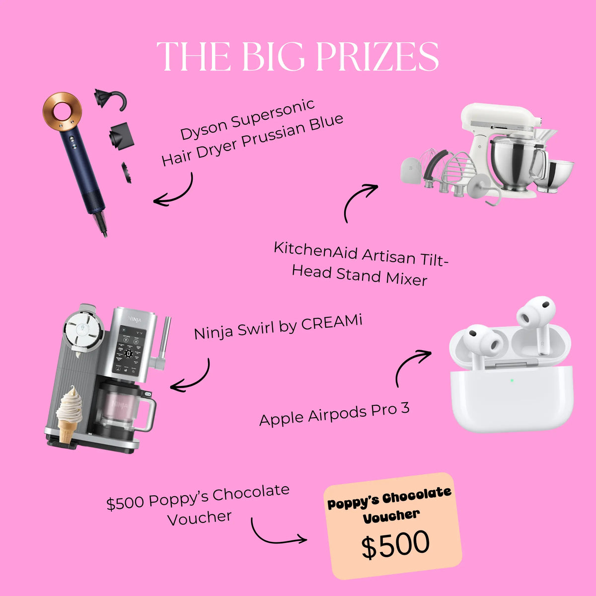 A pink promotional graphic titled 'THE BIG PRIZES' showing several prizes with labels and arrows: a Dyson Supersonic hair dryer in Prussian blue, a KitchenAid Artisan Tilt-Head Stand Mixer, a Ninja Swirl by CREAMi, Apple Airpods Pro 3 in a charging case, and a $500 Poppy's Chocolate Voucher.